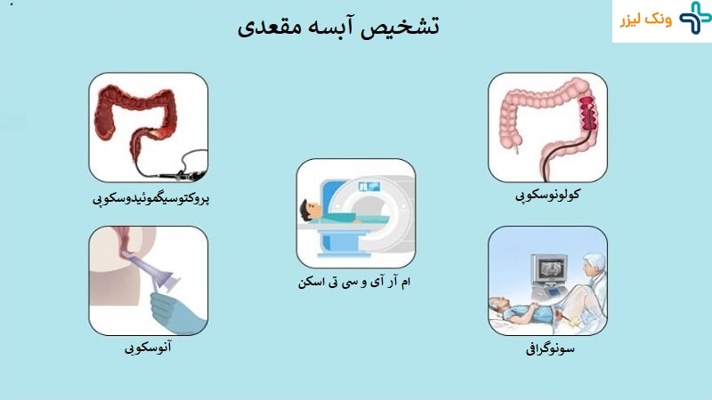 روش های تشخیص آبسه مقعدی