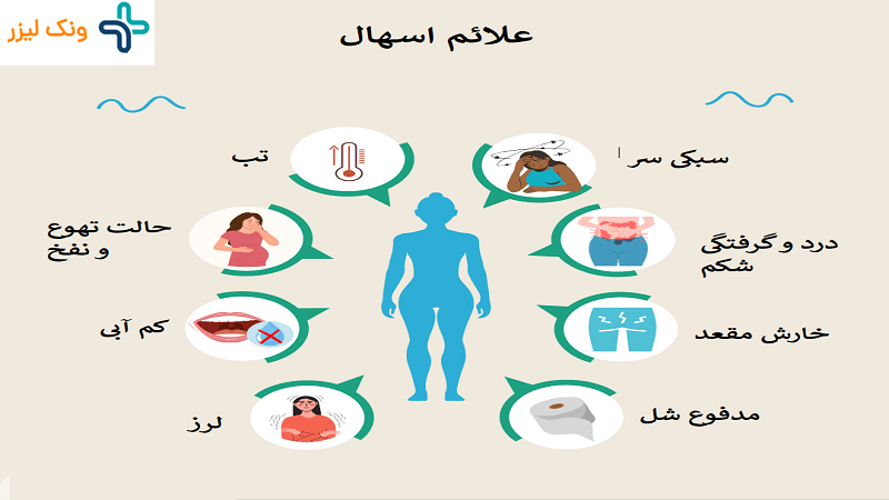 علائم اسهال