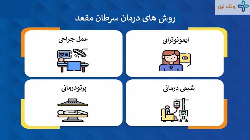 درمان سرطان مقعد