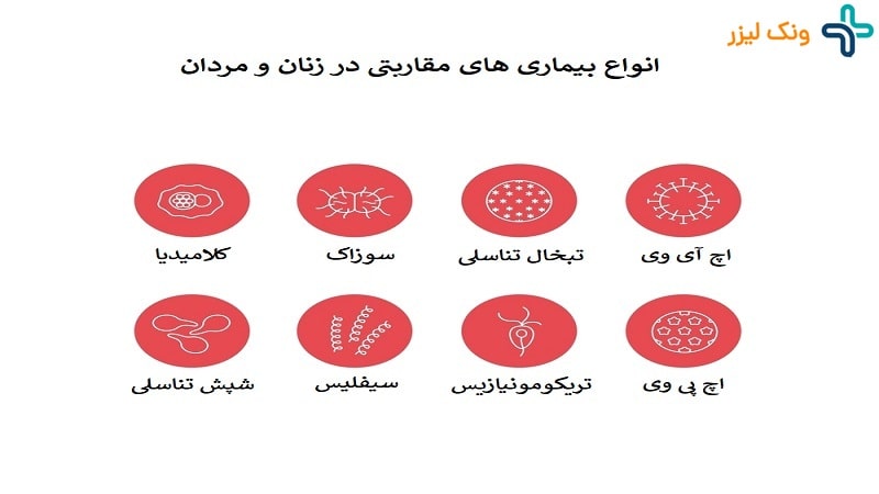 انواع بیماری های مقاربتی