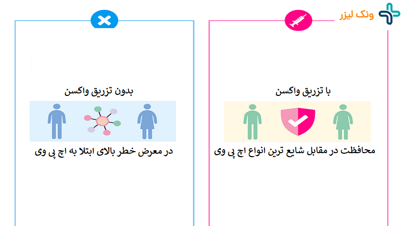 واکسن گارداسیل برای چیست