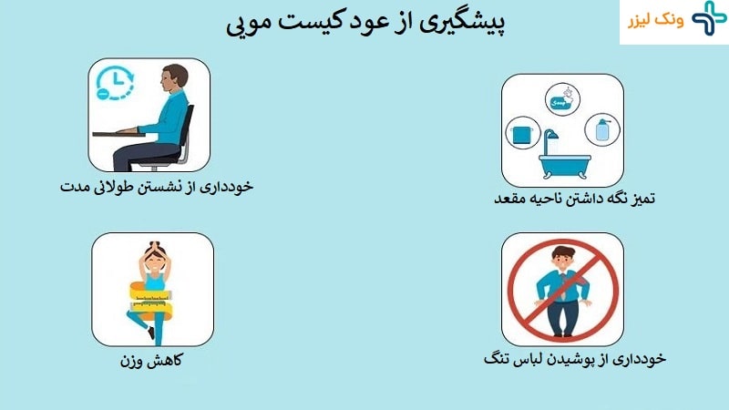  پیشگیری از عود کیست مویی