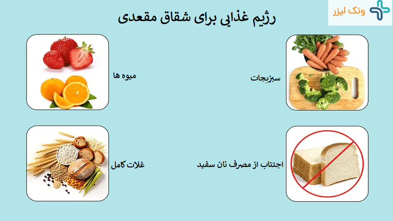 رژیم غذایی شقاق مقعدی