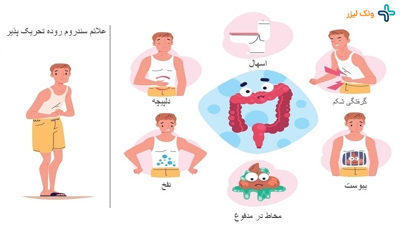 علائم سندروم روده تحریک پذیر