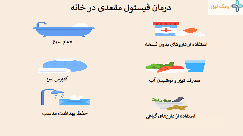 درمان خانگی فیستول مقعدی