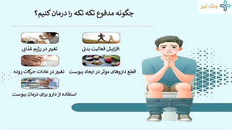 درمان مدفوع تکه تکه