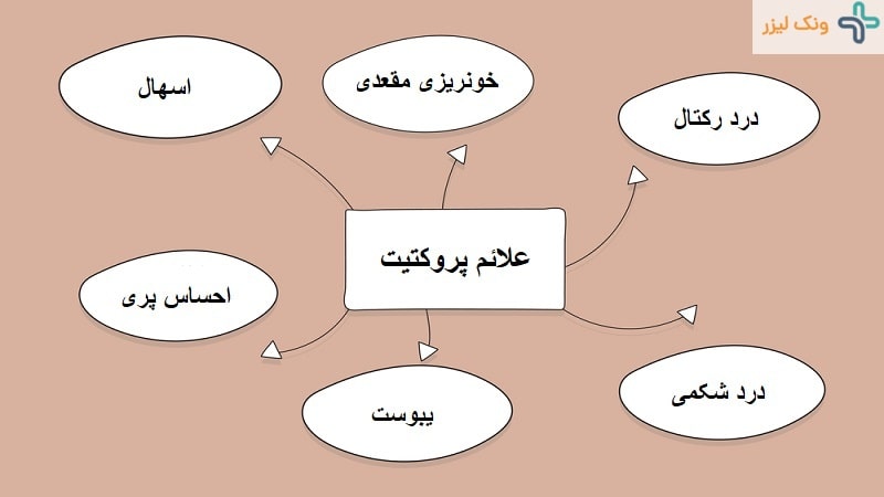 علائم پروکتیت