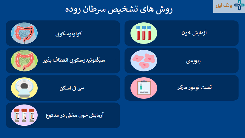 تشخیص سرطان روده