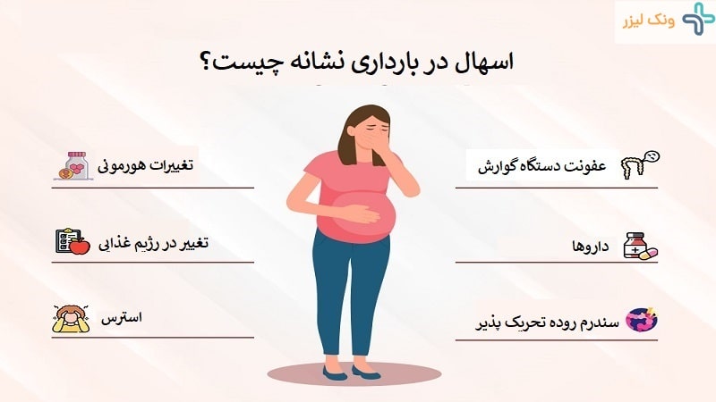 اسهال در بارداری نشانه چیست