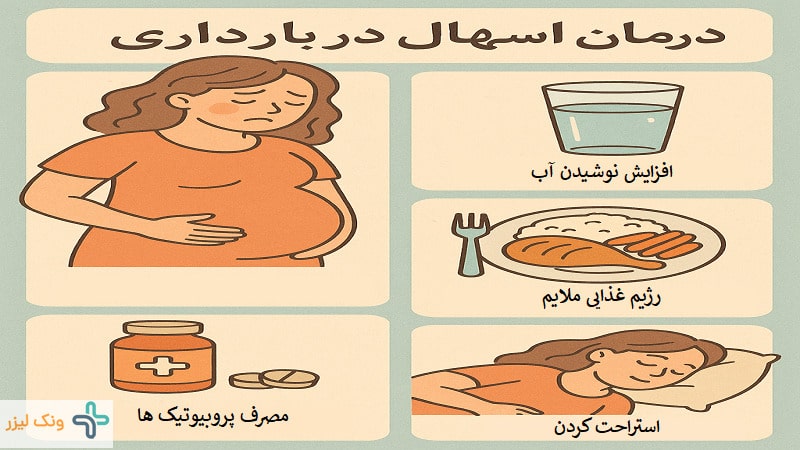 درمان خانگی اسهال در بارداری