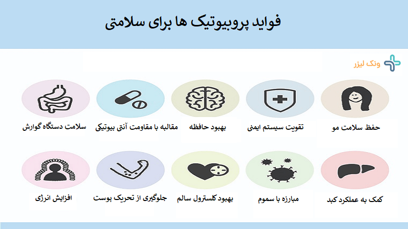 کاربرد پروبیوتیک ها