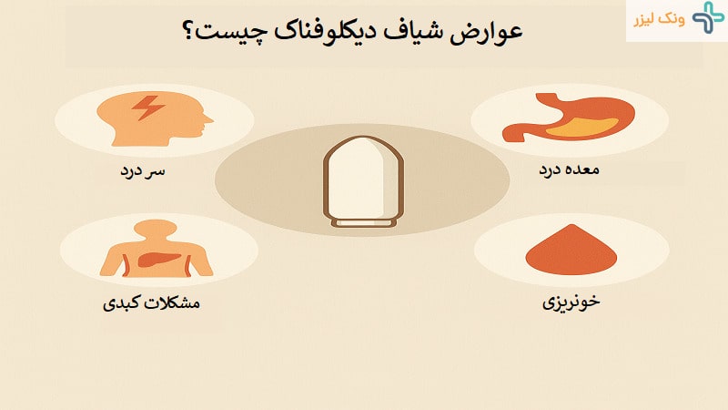 عوارض شیاف دیکلوفناک