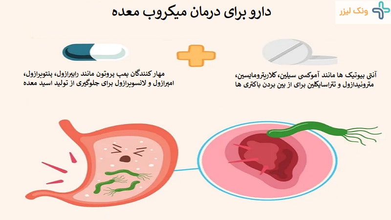 داروی میکروب معده