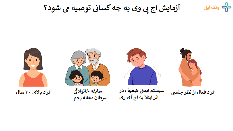چه کسانی باید آزمایش اچ پی وی انجام دهند