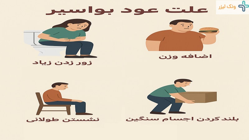 علت عود بواسیر