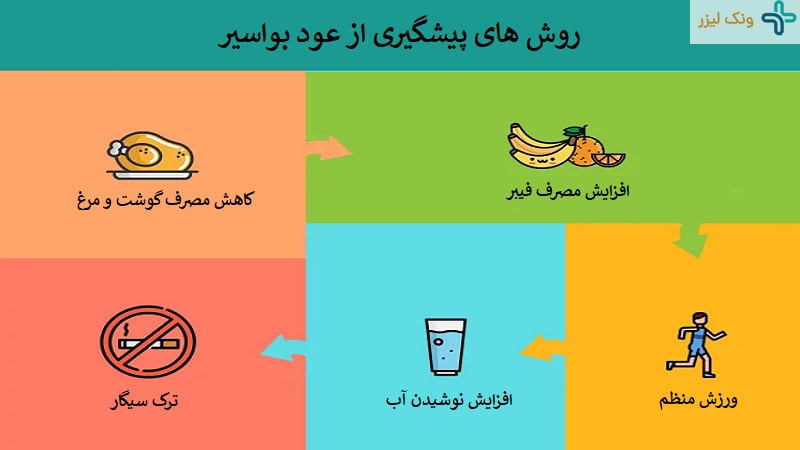 پیشگیری از عود بواسیر