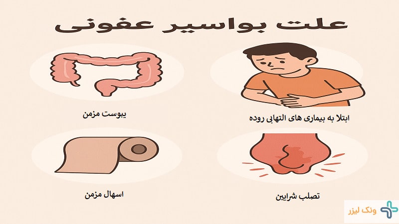علت بواسیر عفونی