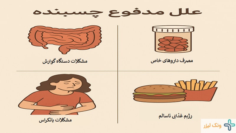 علت مدفوع چسبناک