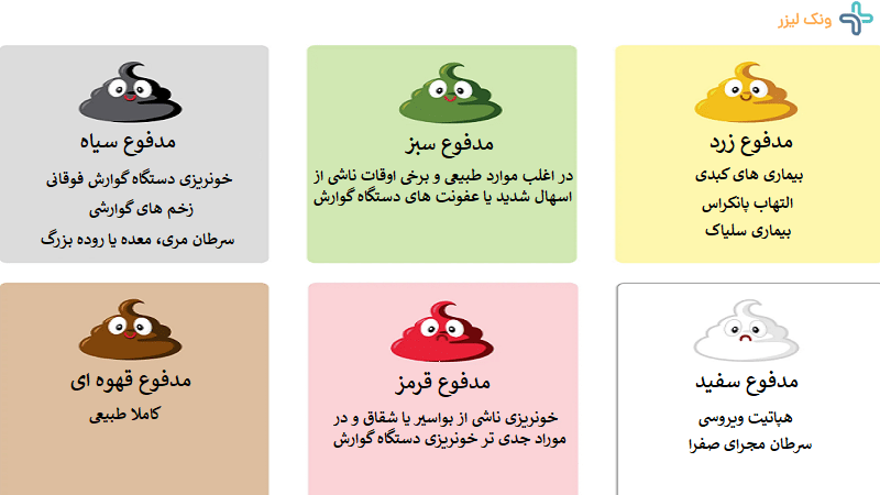 تغییر رنگ مدفوع