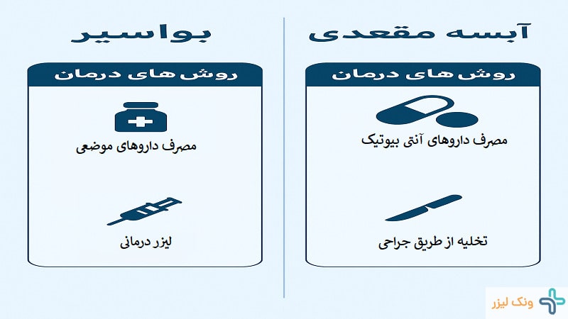 تفاوت درمان آبسه مقعدی و بواسیر