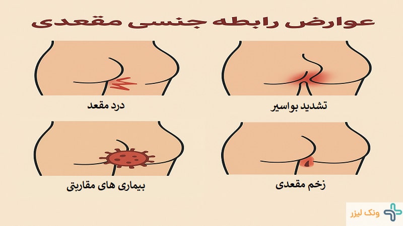 عوارض رابطه مقعدی