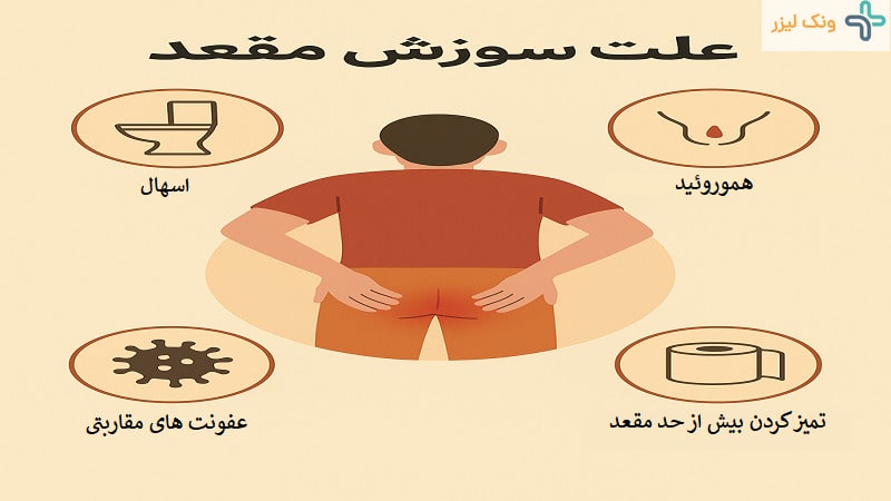 دلایل سوزش مقعدی