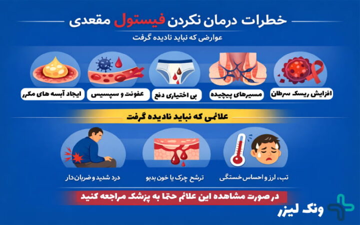 عکس خطرات درمان نکردن فیستول مقعدی